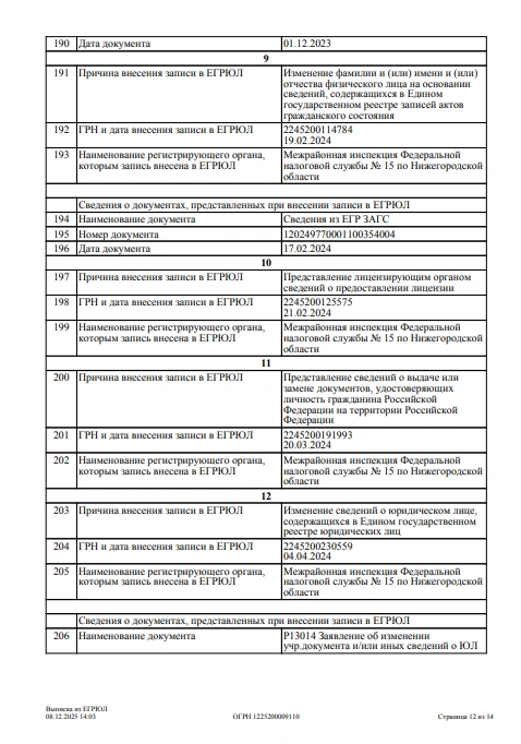 ЕГРЮЛ 12